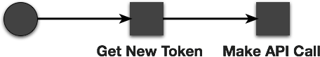 Get New Token